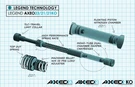 Legend Suspension AXEO21KO Front - 49 Mm For 21" Wheel Cvo. Fixed Price $1099.95.