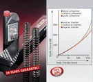 Triumph Rocket Iii Roadster Fork Springs Stock Height. Fixed Price $95.00.